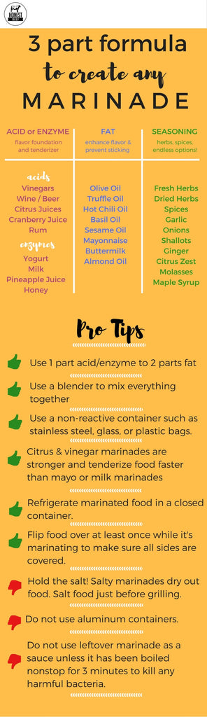 Marinades 101